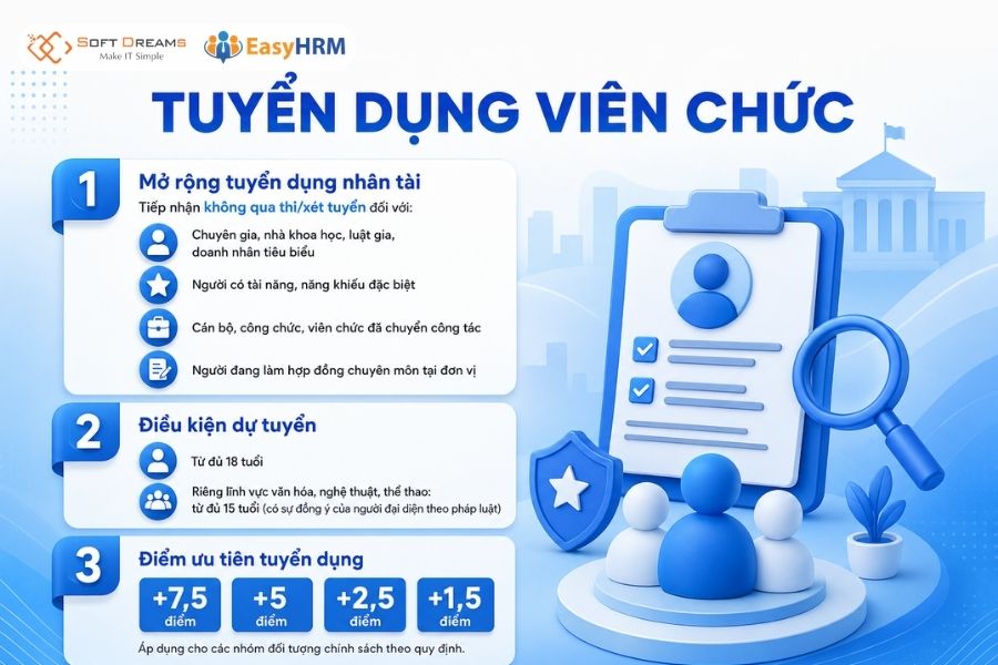 Công tác tuyển dụng viên chức