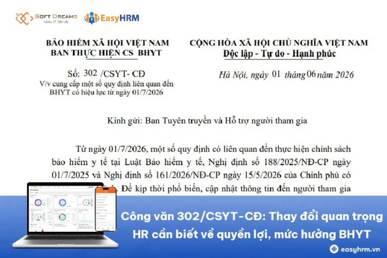 Công văn 302/CSYT-CĐ: Thay đổi quan trọng HR cần biết về quyền lợi, mức hưởng BHYT