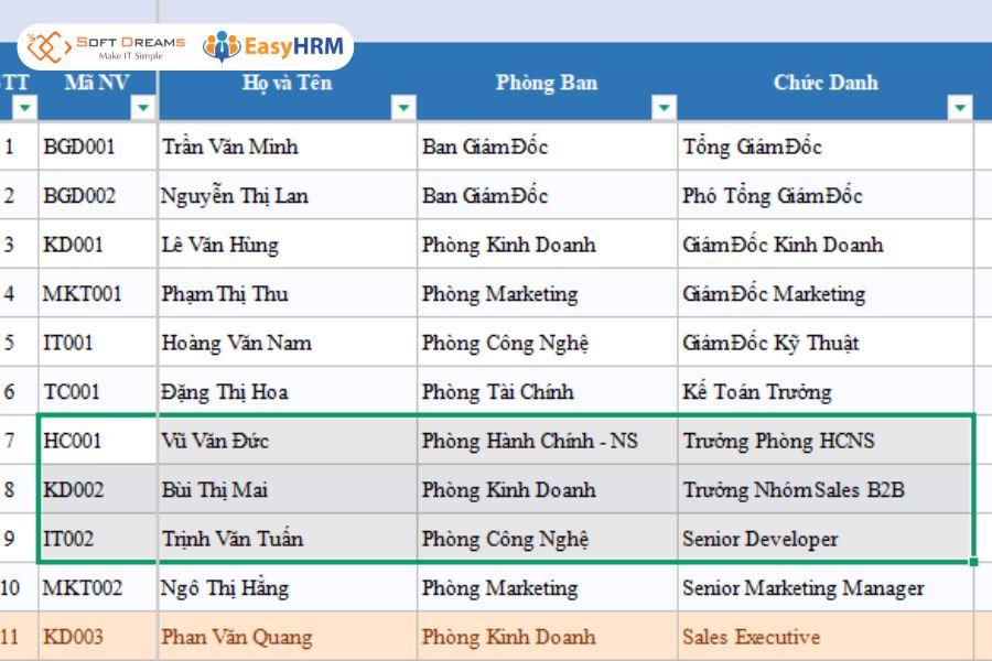 Cột thông tin nhân viên