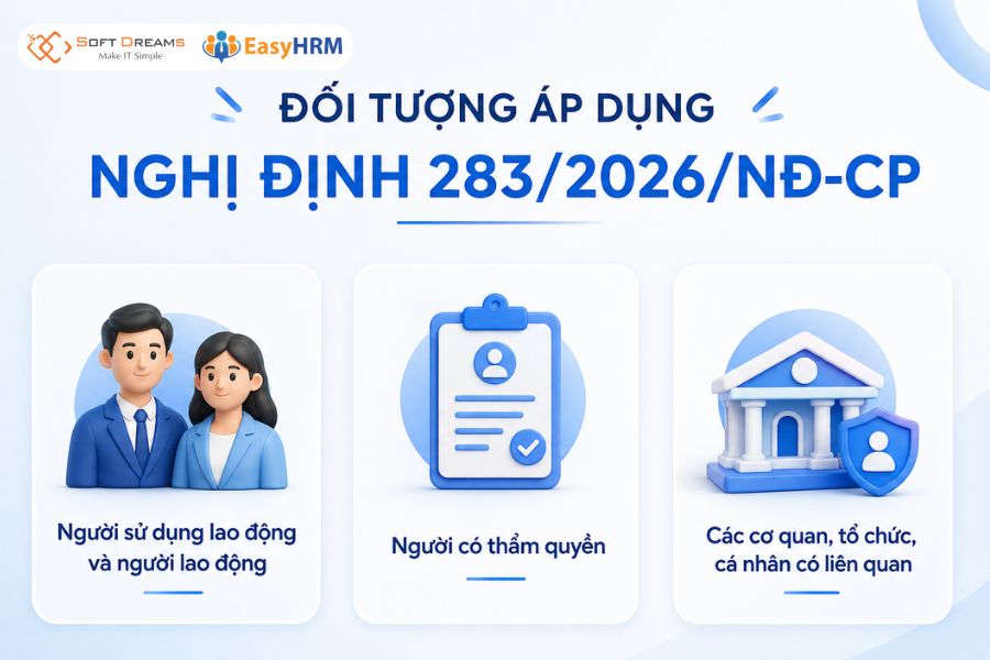Đối tượng áp dụng của nghị định 283