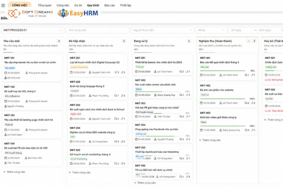 EasyHRM phần mềm quản lý tiến độ công việc khoa học