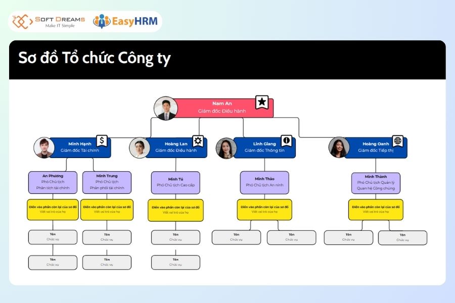 File mẫu sơ đồ tổ chức công ty