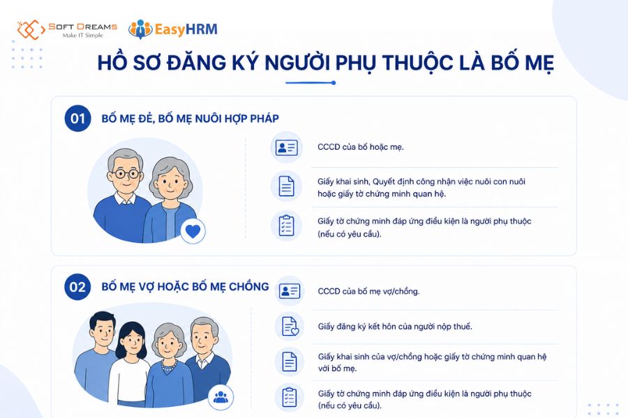 Hồ sơ đăng ký người phụ thuộc là bố mẹ