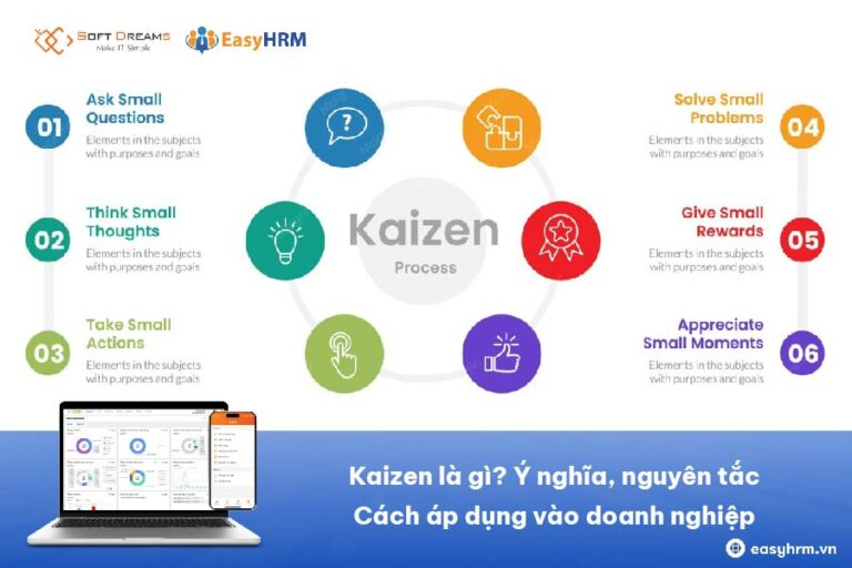 Kaizen là gì? Ý nghĩa, nguyên tắc và cách áp dụng vào doanh nghiệp