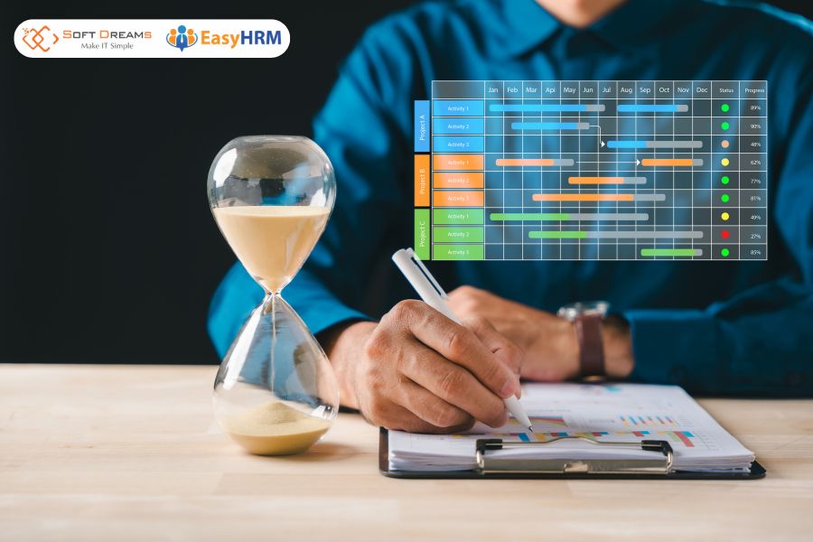 Lợi ích của biểu đồ gantt trong quản lý dự án