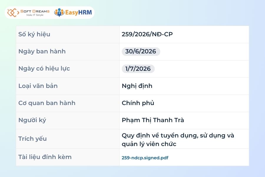 Nghị định 259 về tuyển dụng, sử dụng và quản lý viên chức