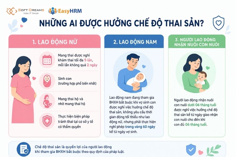 Những ai được hưởng chế độ thai sản