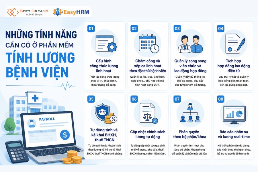 Những tính năng cần có của app tính lương bệnh viện