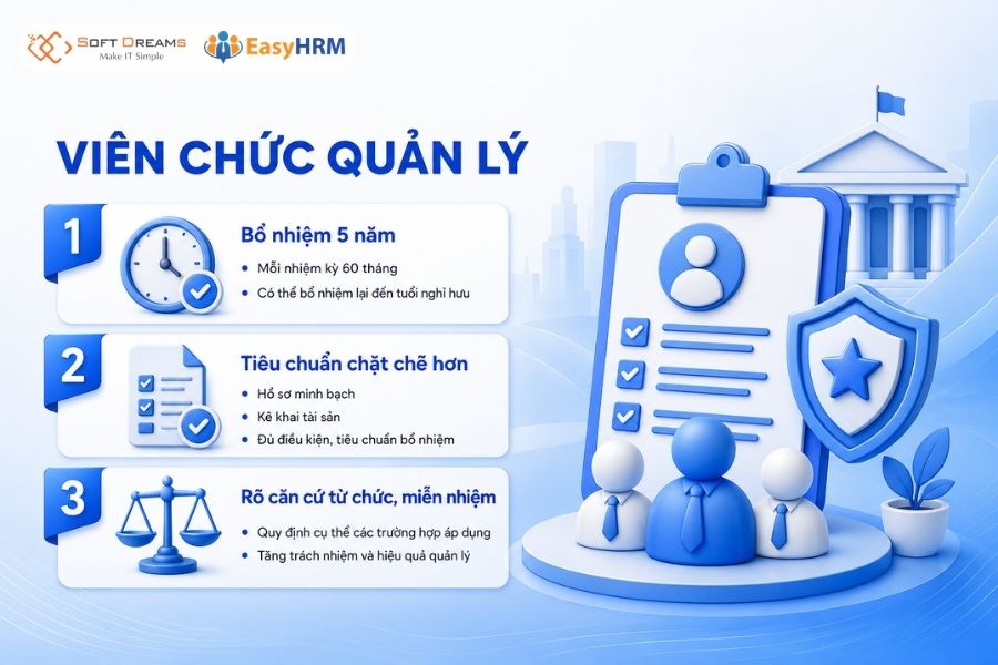 Quản lý Viên chức quản lý