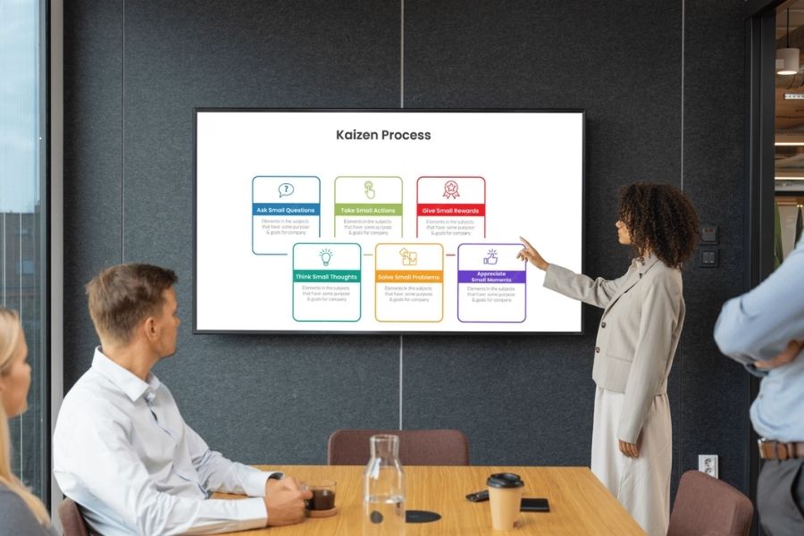 Quy trình áp dụng Kaizen vào doanh nghiệp