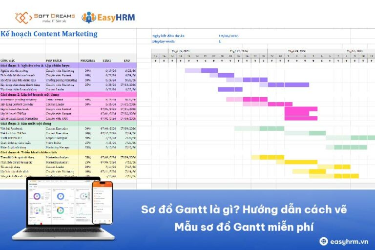 Sơ đồ Gantt là gì? Cách lập biểu đồ Gantt đơn giản cho mọi dự án