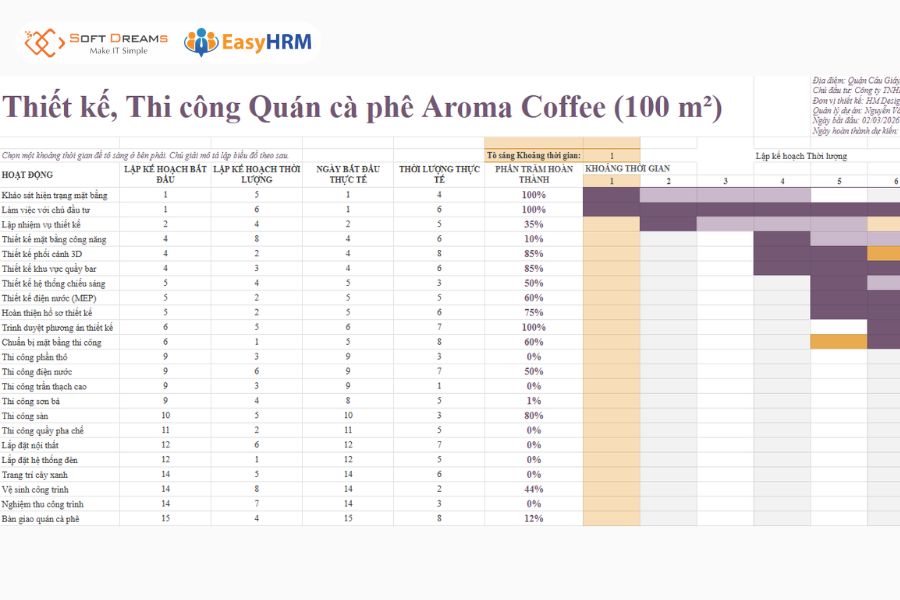 Sơ đồ Gantt mẫu cho dự án xây dựng