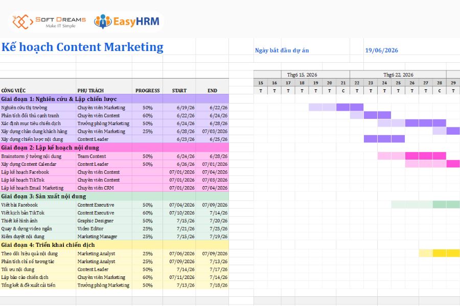 Sơ đồ Gantt mẫu cho kế hoạch marketing