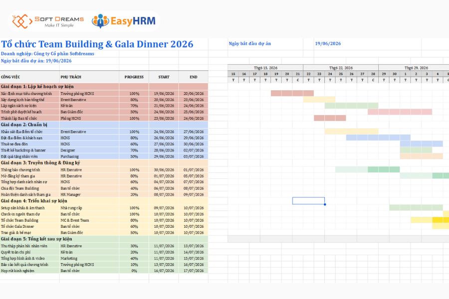 Sơ đồ Gantt mẫu cho tổ chức sự kiện