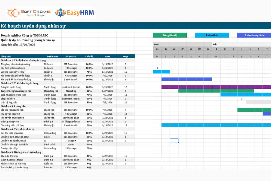 Sơ đồ Gantt mẫu cho tuyển dụng
