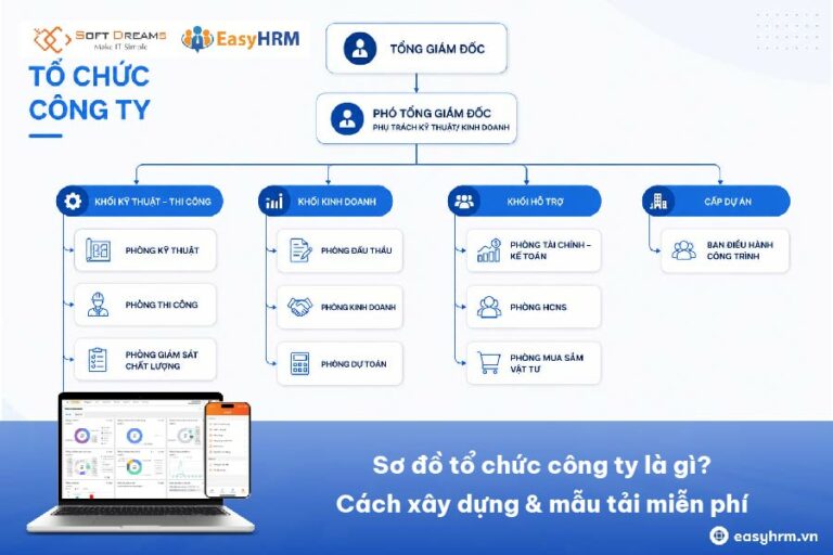Sơ đồ tổ chức công ty là gì? Cách xây dựng & mẫu tải miễn phí