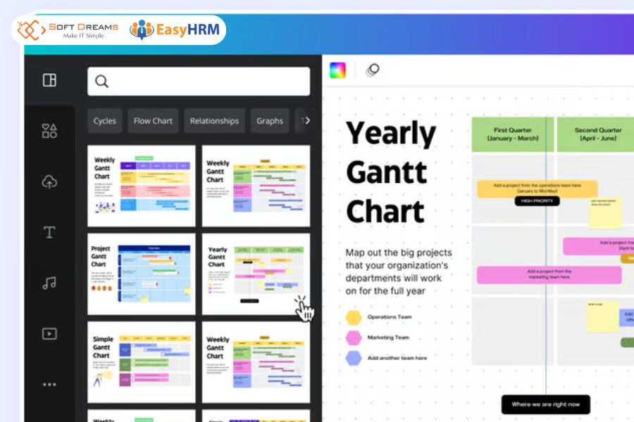 Vẽ sơ đồ gantt bằng Canva