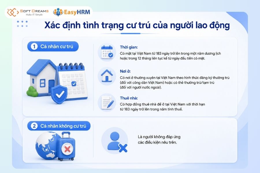 Xác định tình trạng cư trú của người lao động