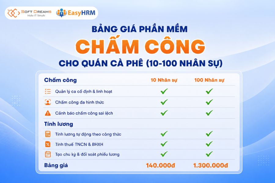 Bảng giá app chấm công cho quán cafe