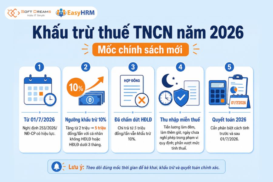 Các mốc chính sách khấu trừ thuế TNCN mới nhất