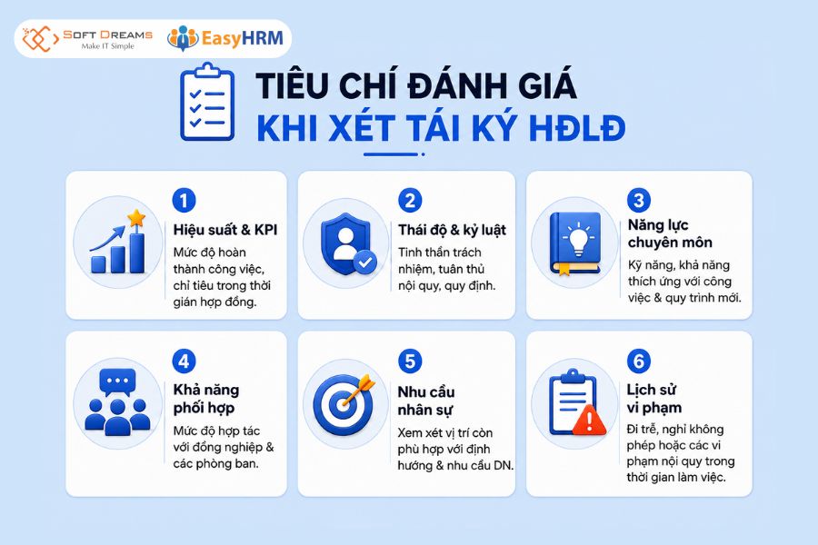 Các tiêu chí đánh giá khi xét tái ký hợp đồng lao động