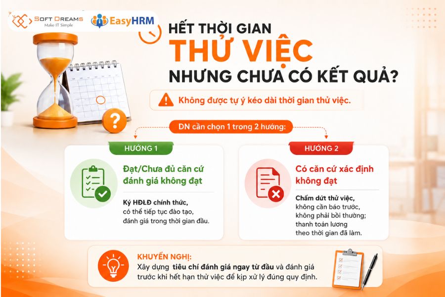 Cách xử lý khi hết thời gian thử việc