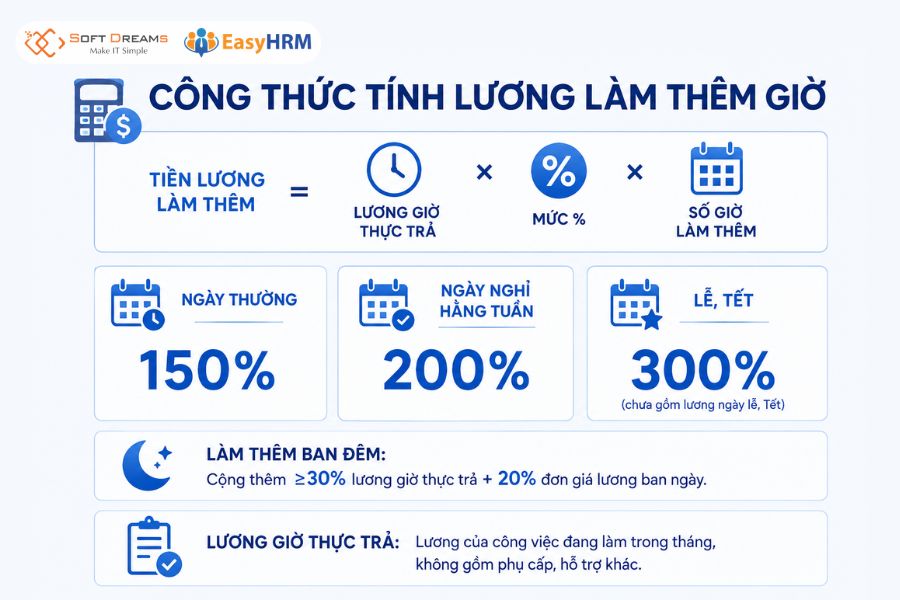 Công thức tính lương làm thêm giờ