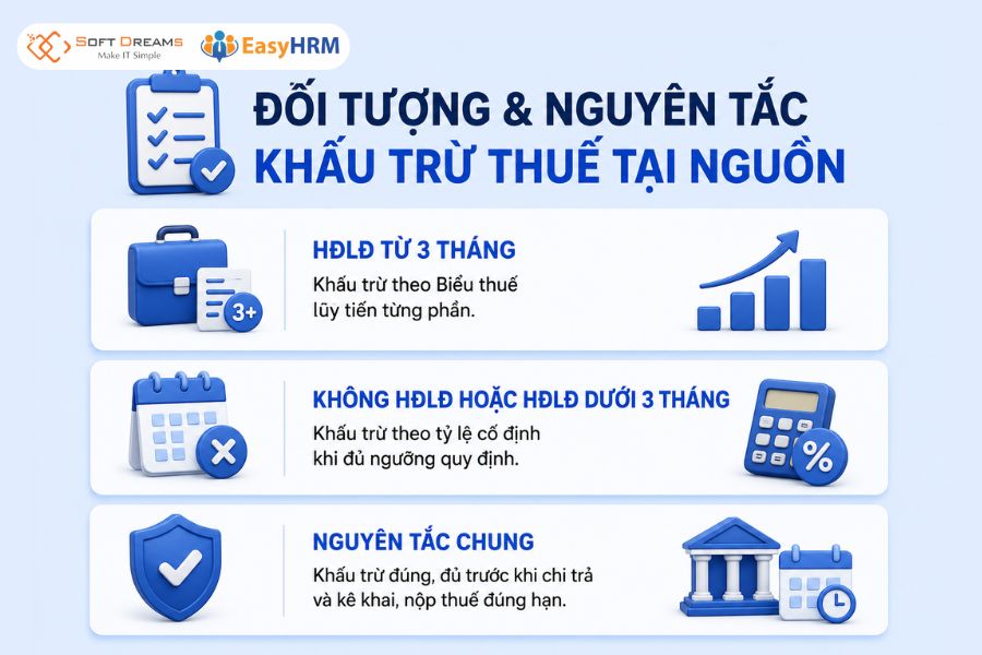 Đối tượng và nguyên tắc khấu trừ thuế tại nguồn