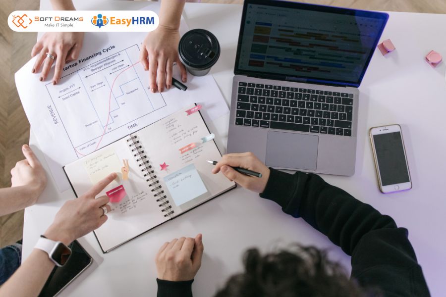 Dùng chiến lược tương ứng với mô hình BCG