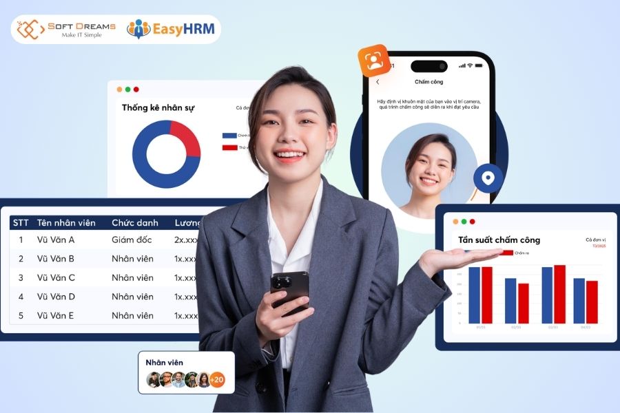 EasyHRM giải pháp quản trị nhân sự doanh nghiệp