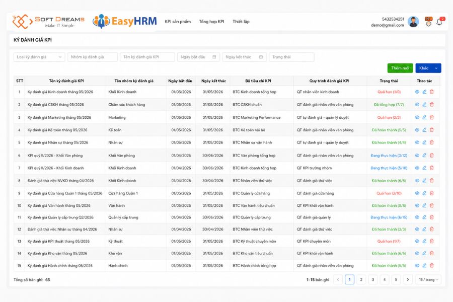 EasyHRM phần mềm đánh giá KPI nhân viên