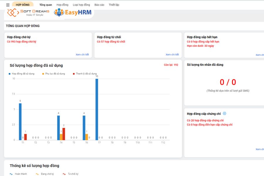 EasyHRM quản lý hồ sơ nhân sự và hợp đồng tập trung