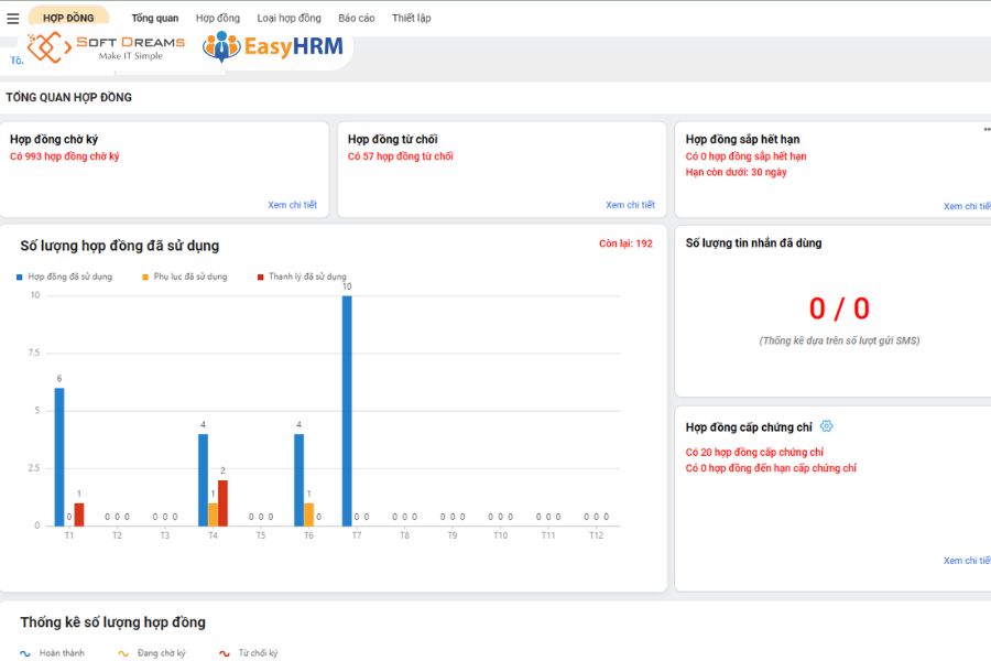 EasyHRM quản lý hợp đồng, BHXH chính xác