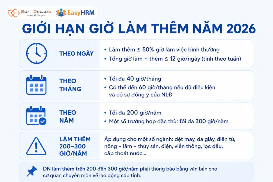 Giới hạn giờ làm thêm theo quy định