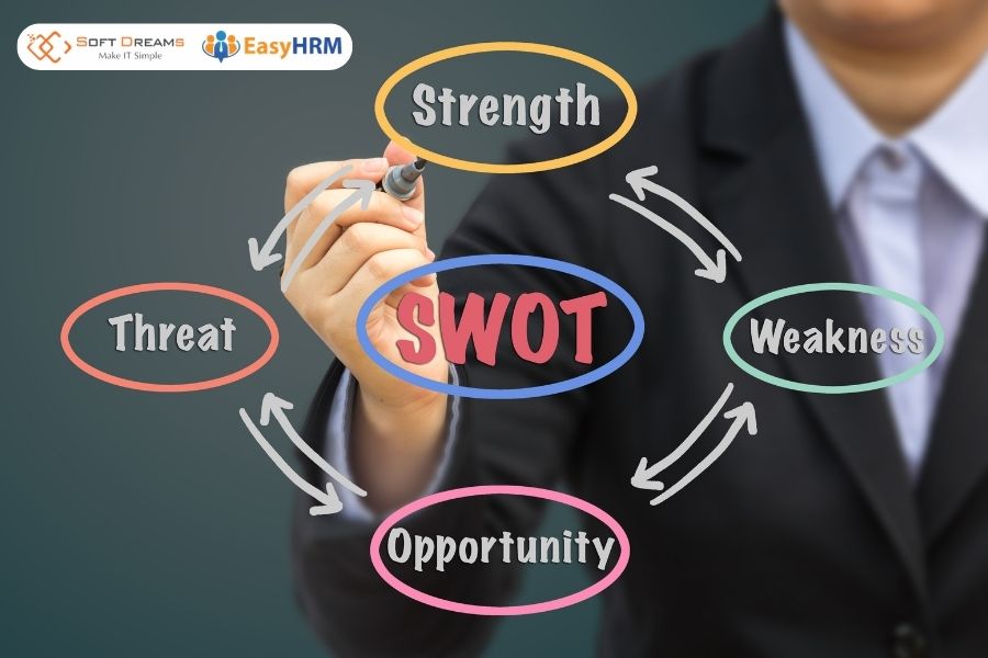 Kết hợp ma trận BCG với swot