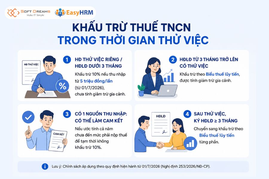 Khấu trừ thuế TNCN trong thời gian thử việc