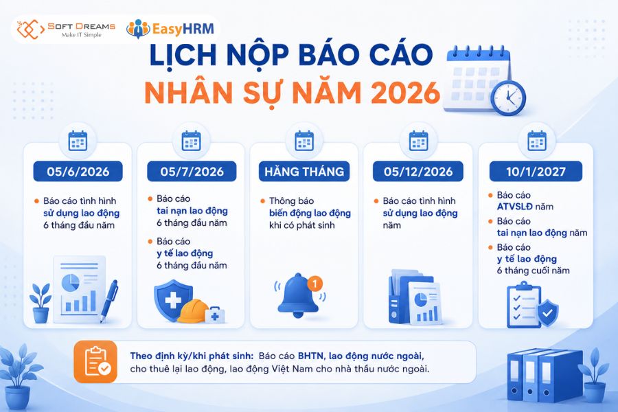 Lịch nộp các loại báo cáo nhân sự