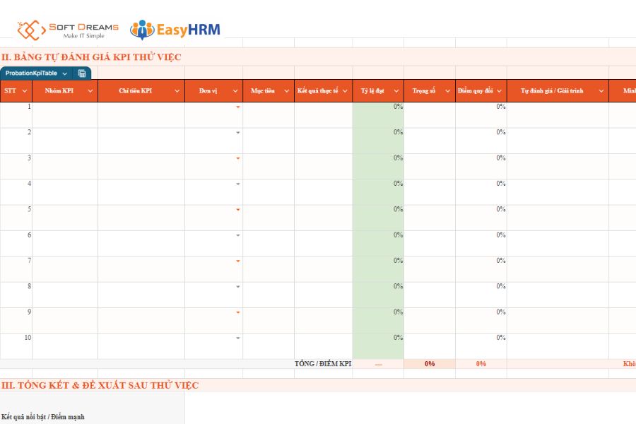 Mẫu báo cáo thử việc kèm bảng tự đánh giá theo KPI