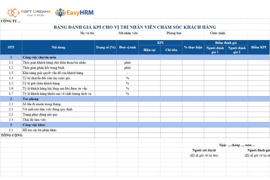 Mẫu đánh giá KPI nhân viên CSKH