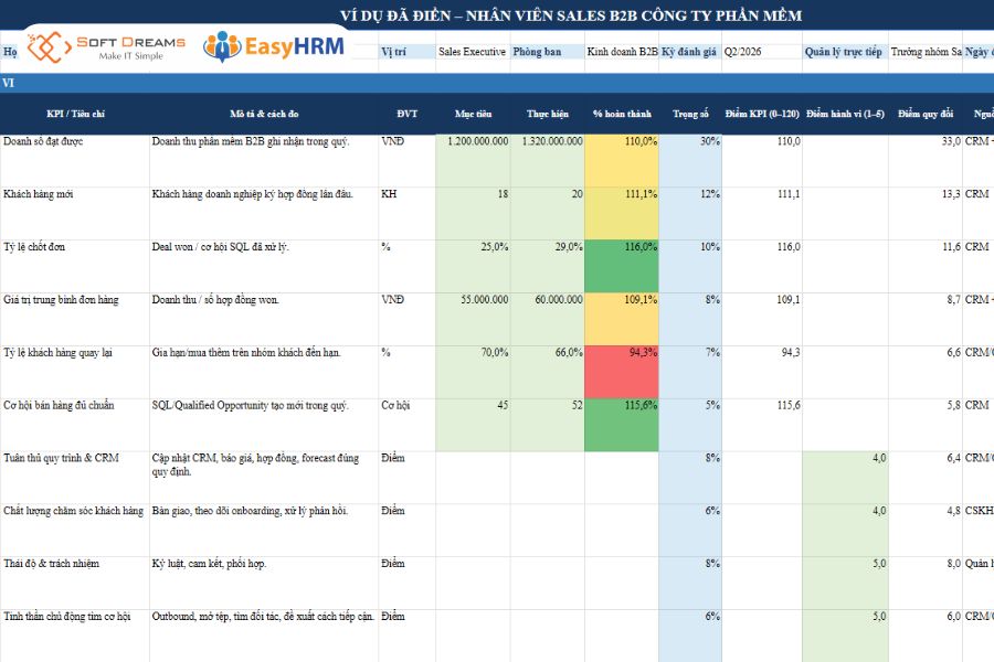 Mẫu đánh giá KPI nhân viên kinh doanh