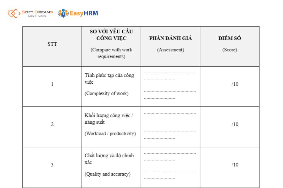Mẫu phiếu đánh giá thử việc của quản lý
