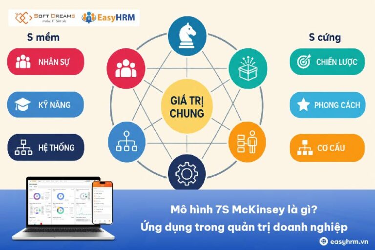 Mô hình 7S McKinsey là gì? Ứng dụng trong quản trị doanh nghiệp
