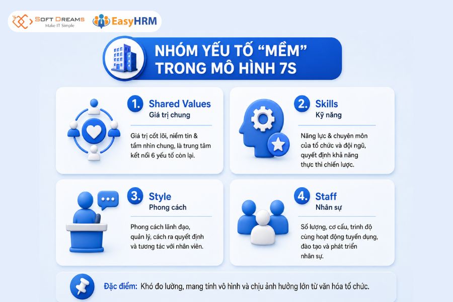 Nhóm yếu tố "mềm" trong mô hình 7S