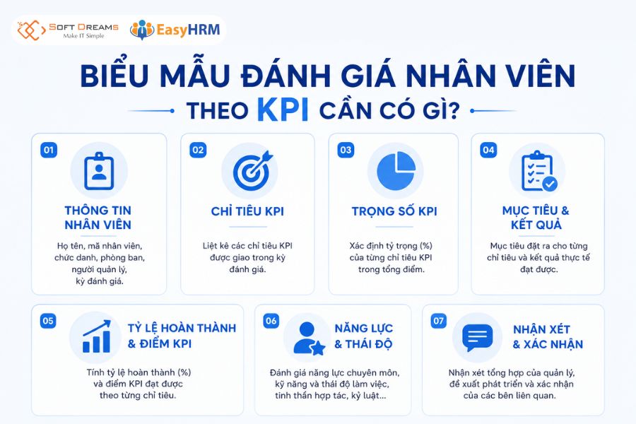Nội dung Biểu mẫu đánh giá nhân viên theo KPI