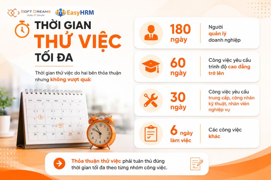 Quy định về thời gian thử việc