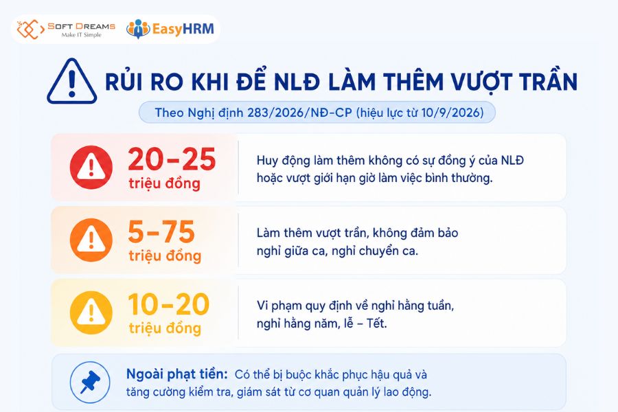 Rủi ro khi để người lao động làm thêm vượt trần