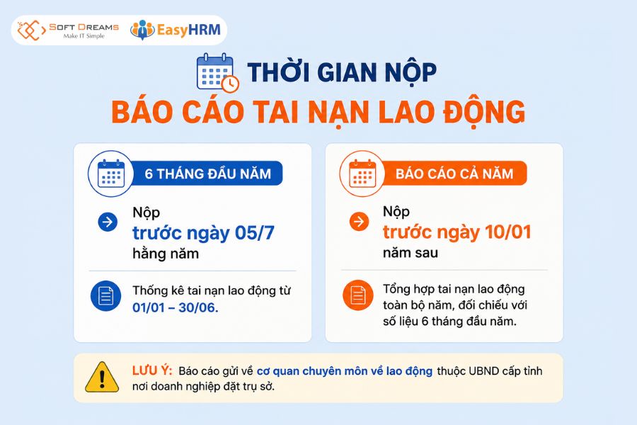 Thời hạn nộp Báo cáo tình hình tai nạn lao động