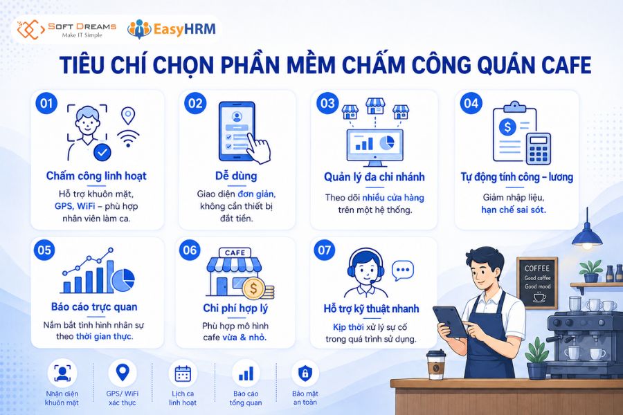 Tiêu chí lựa chọn phần mềm chấm công quán cafe