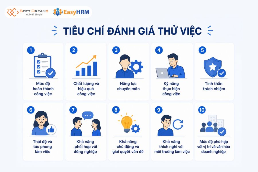 Tiêu chí đánh giá thử việc