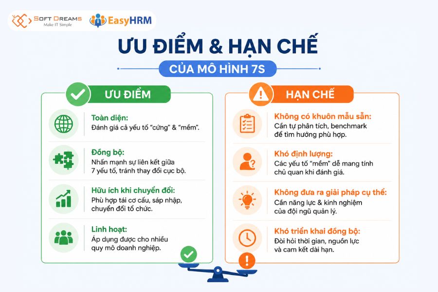 Ưu điểm và hạn chế của mô hình 7S